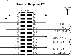 gpio