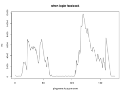 ping