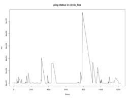 ping status