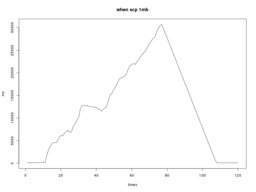 ping status 2