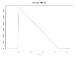 ping status 3
