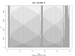 ping graph