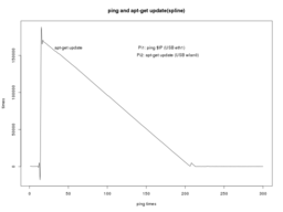 ping apt2