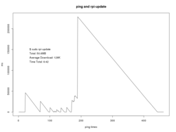 ping and rpi-update