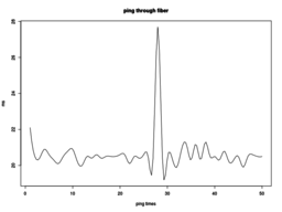 ping throuh fiber