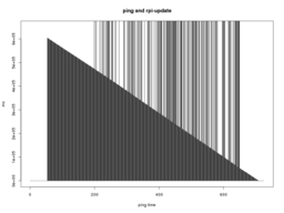 ping and rpi-update 2