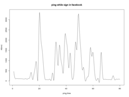 ping and fb
