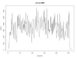 down 64MB image