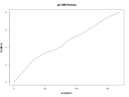 wget 8MB