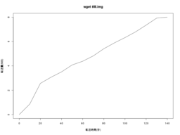 wget 8MB