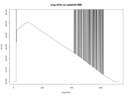 rpi-update ping
