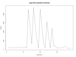 ping bnr down
