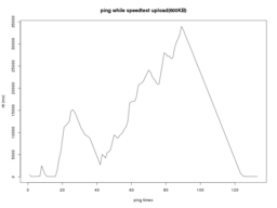 ping bnr up