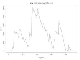 ping accessing twitter