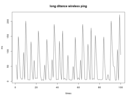 ping graph