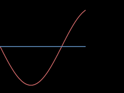 sine curve
