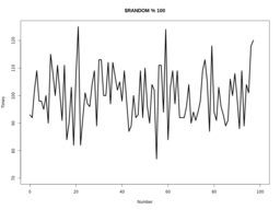 bash random