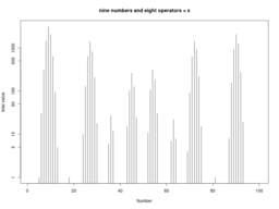 logarithm_graph
