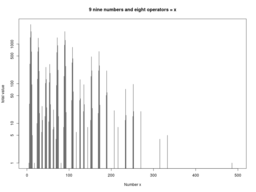 logarithm_graph2