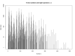 logarithm_graph3