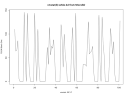 vmstat