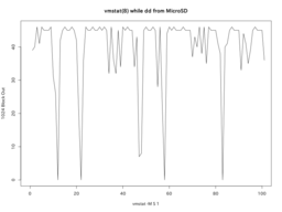vmstat