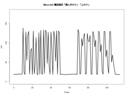 bit sound ammeter