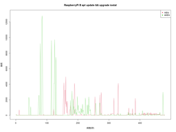 iostat apt
