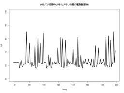 usb current