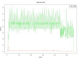 iostat cp