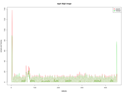 wget 40g