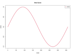 sine curve