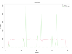 rsync iostat