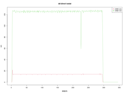 iostat w/s