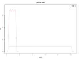 ssd iostat w/s