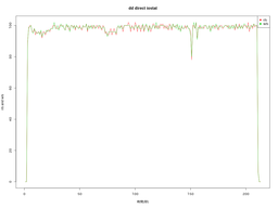 dd ssd