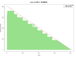 ddrescue
