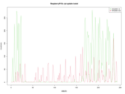 rpi-update