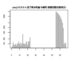 ping 8.8.8.8