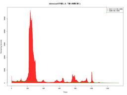 ddrescue iostat