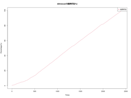 ddrescue progress