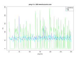 ping three carriers
