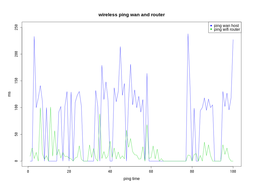 ping router