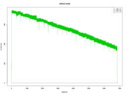 iostat e2fsck