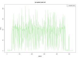 iostat rpi-update