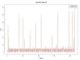 iostat mencoder