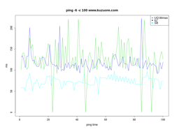 ping three carriers