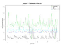 ping graph