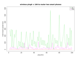 two ping