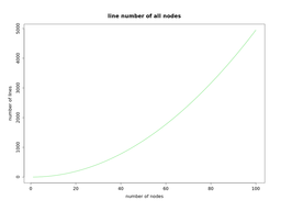 nodes and lines